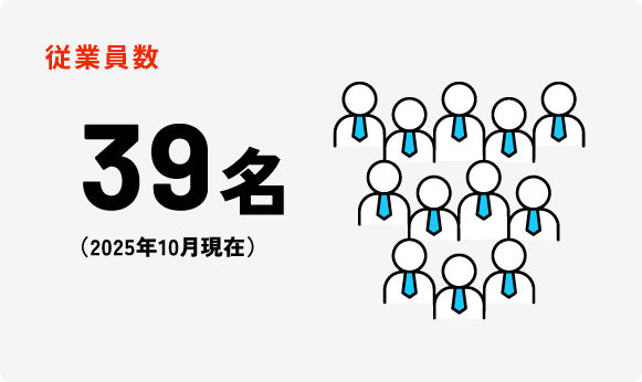 従業員数39名（2025年10月現在）