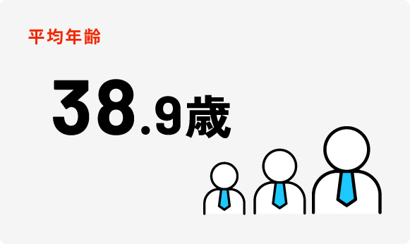 平均年齢38.9歳