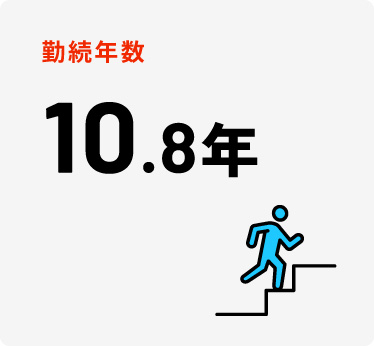 勤続年数10.8年