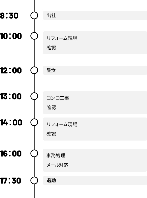 タイムスケジュール表