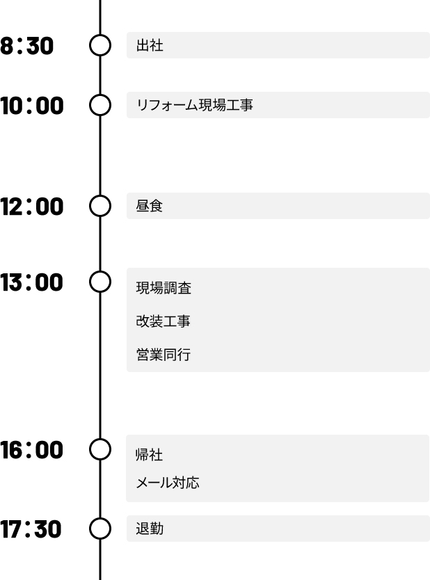 タイムスケジュール表