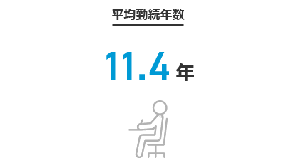 平均勤続年数:11.4年