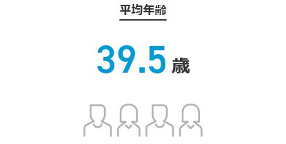 平均年齢:39.5歳